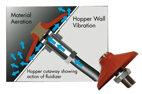 Vibrating Bin Aerators